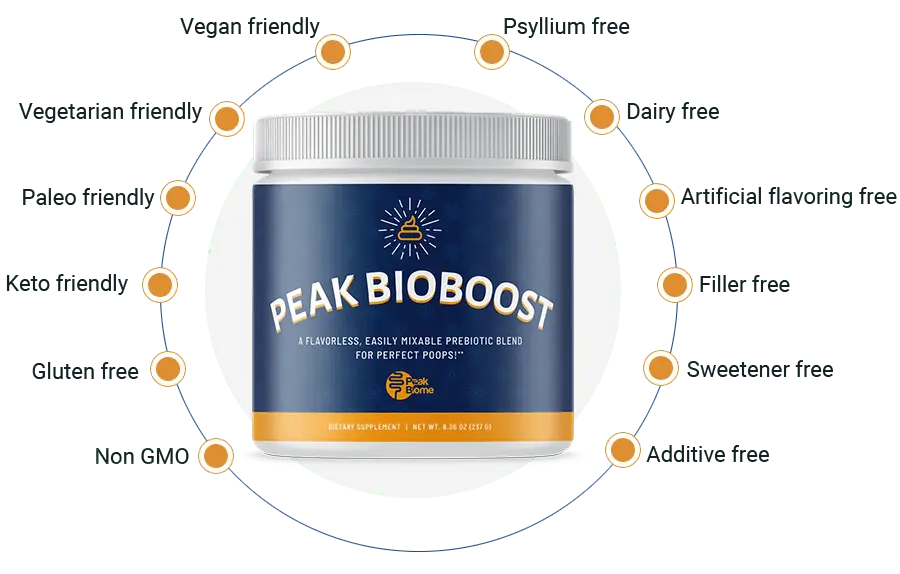 Peak BioBoost pills